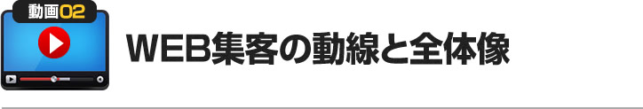 WEB集客の動線と全体像